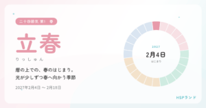 HSPと立春